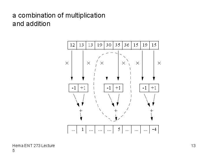 a combination of multiplication and addition Hema ENT 273 Lecture 5 13 