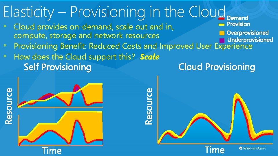 Elasticity – Provisioning in the Cloud • Cloud provides on-demand, scale out and in,