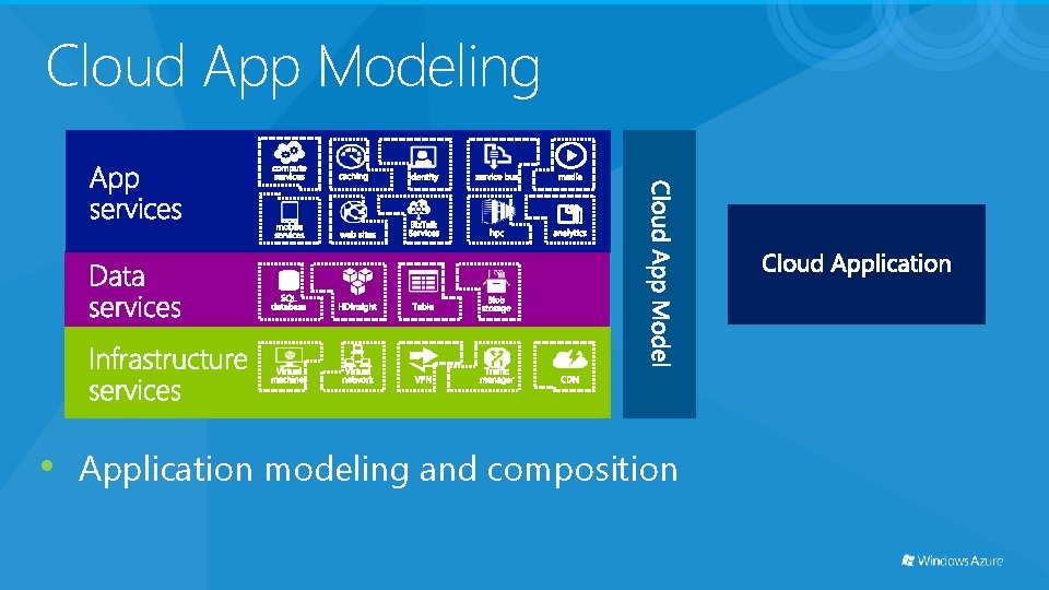Cloud App Modeling • Application modeling and composition 