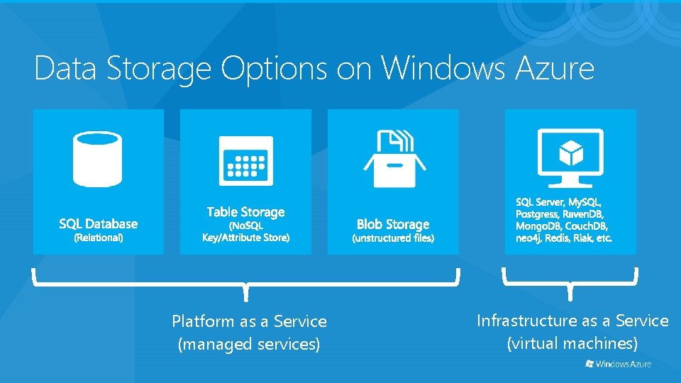Data Storage Options on Windows Azure Platform as a Service (managed services) Infrastructure as