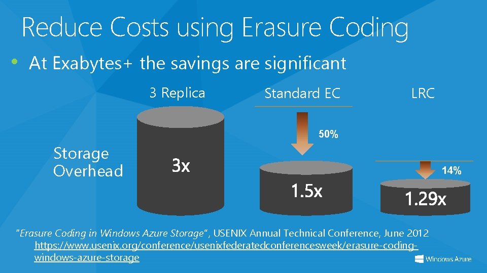 Reduce Costs using Erasure Coding • At Exabytes+ the savings are significant 3 Replica