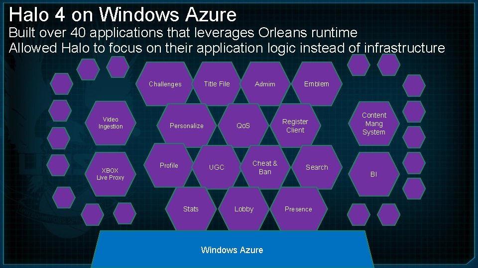 Halo 4 on Windows Azure Built over 40 applications that leverages Orleans runtime Allowed