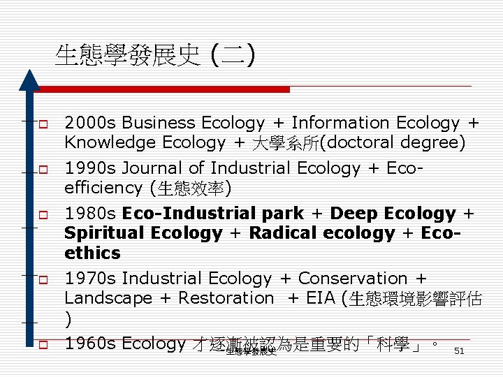 生態學發展史 (二) o o o 2000 s Business Ecology + Information Ecology + Knowledge