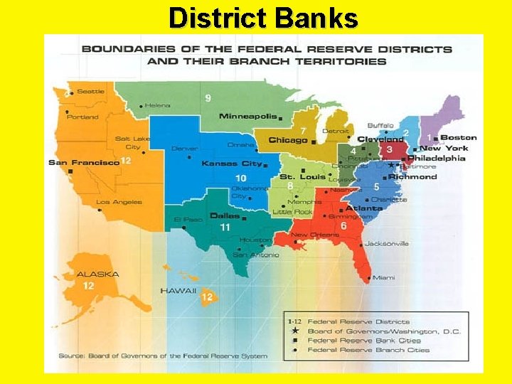 District Banks 