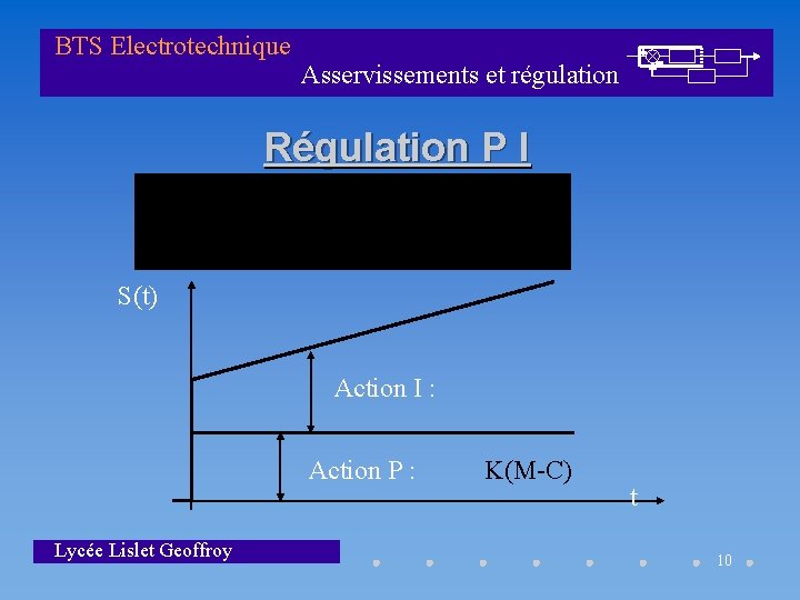 BTS Electrotechnique Asservissements et régulation Régulation P I S(t) Action I : Action P