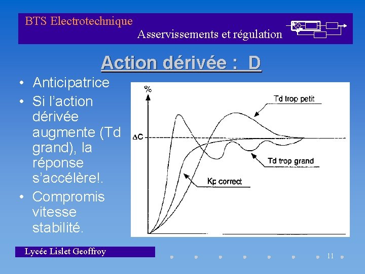 BTS Electrotechnique Asservissements et régulation Action dérivée : D • Anticipatrice • Si l’action