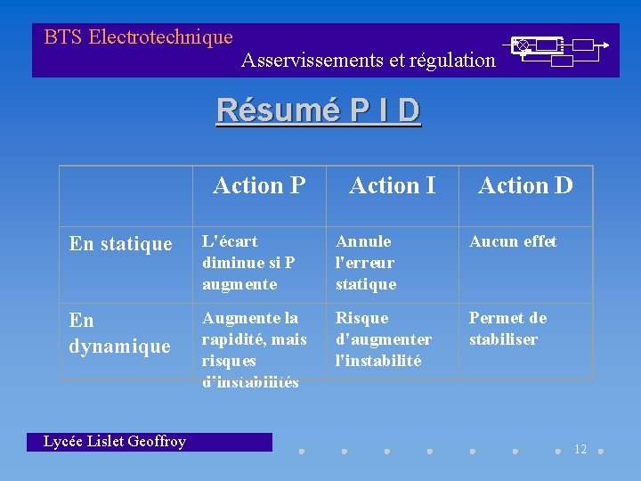 BTS Electrotechnique Asservissements et régulation Résumé P I D Action P Action I Action