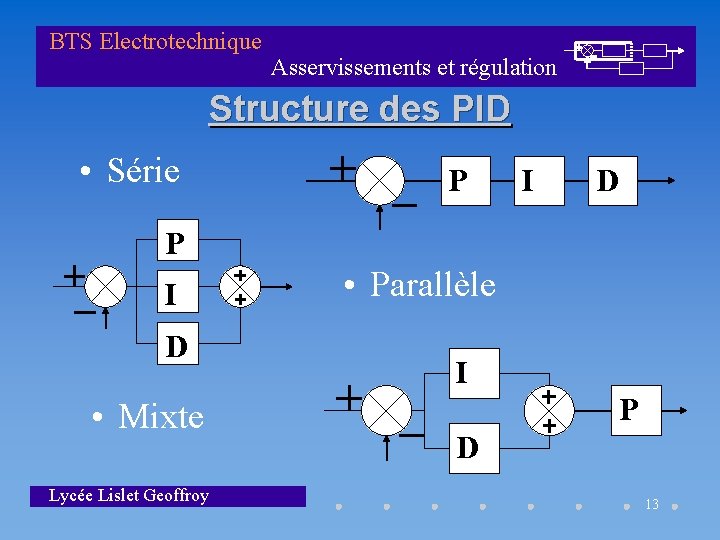BTS Electrotechnique Asservissements et régulation Structure des PID • Série P I D •