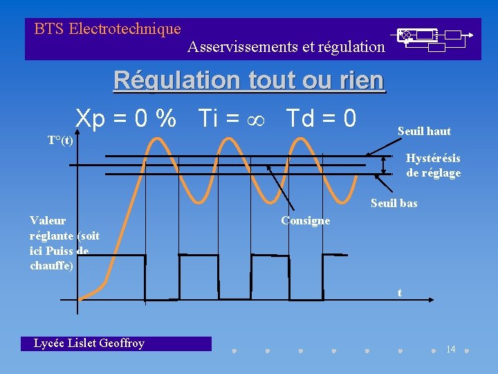 BTS Electrotechnique Asservissements et régulation Régulation tout ou rien Xp = 0 % Ti