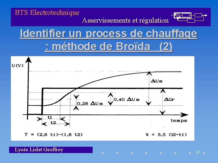 BTS Electrotechnique Asservissements et régulation Identifier un process de chauffage : méthode de Broïda
