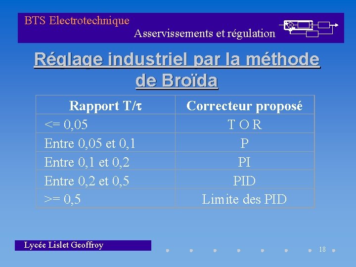BTS Electrotechnique Asservissements et régulation Réglage industriel par la méthode de Broïda Rapport T/