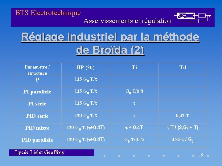 BTS Electrotechnique Asservissements et régulation Réglage industriel par la méthode de Broïda (2) Paramètre