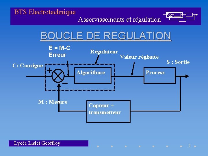 BTS Electrotechnique Asservissements et régulation BOUCLE DE REGULATION E = M-C Erreur Régulateur Valeur
