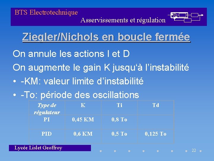 BTS Electrotechnique Asservissements et régulation Ziegler/Nichols en boucle fermée On annule les actions I