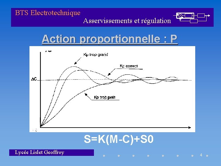 BTS Electrotechnique Asservissements et régulation Action proportionnelle : P S=K(M-C)+S 0 Lycée Lislet Geoffroy