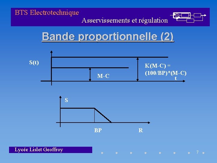 BTS Electrotechnique Asservissements et régulation Bande proportionnelle (2) S(t) K(M-C) = (100/BP)*(M-C) t M-C
