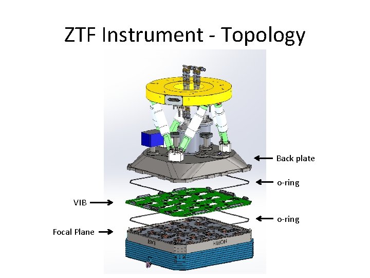 ZTF Instrument - Topology Back plate o-ring VIB o-ring Focal Plane 