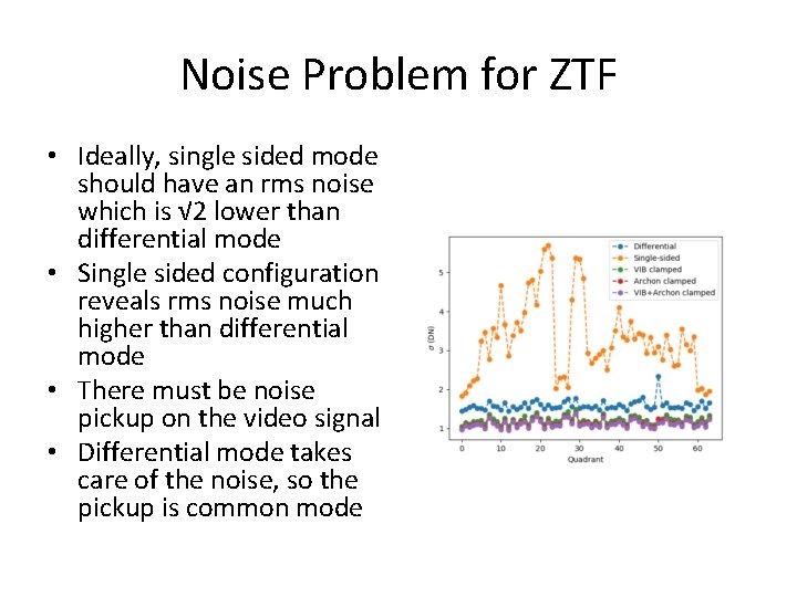 Noise Problem for ZTF • Ideally, single sided mode should have an rms noise