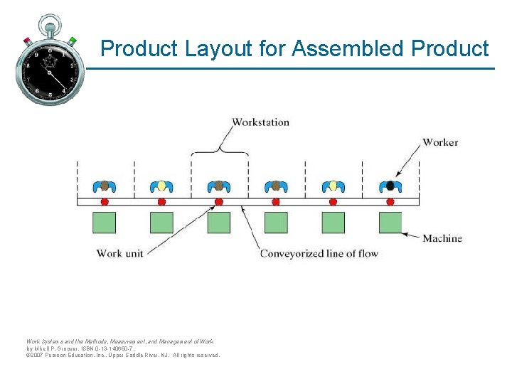 Product Layout for Assembled Product Work Systems and the Methods, Measurement, and Management of