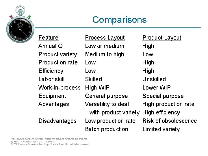 Comparisons Feature Annual Q Product variety Production rate Efficiency Labor skill Work-in-process Equipment Advantages