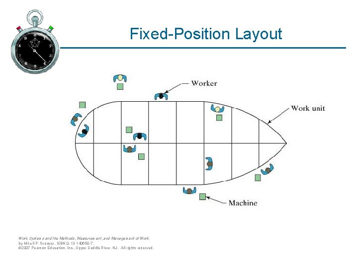 Fixed-Position Layout Work Systems and the Methods, Measurement, and Management of Work by Mikell