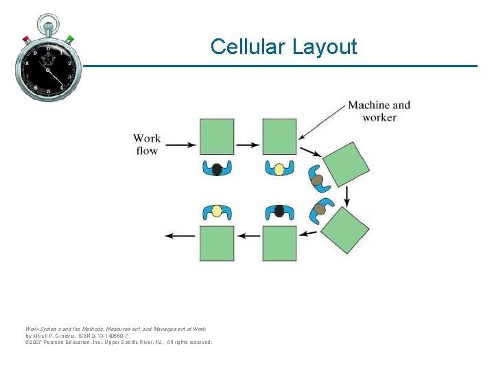 Cellular Layout Work Systems and the Methods, Measurement, and Management of Work by Mikell