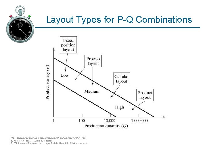 Layout Types for P-Q Combinations Work Systems and the Methods, Measurement, and Management of