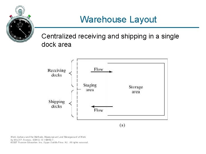 Warehouse Layout Centralized receiving and shipping in a single dock area Work Systems and