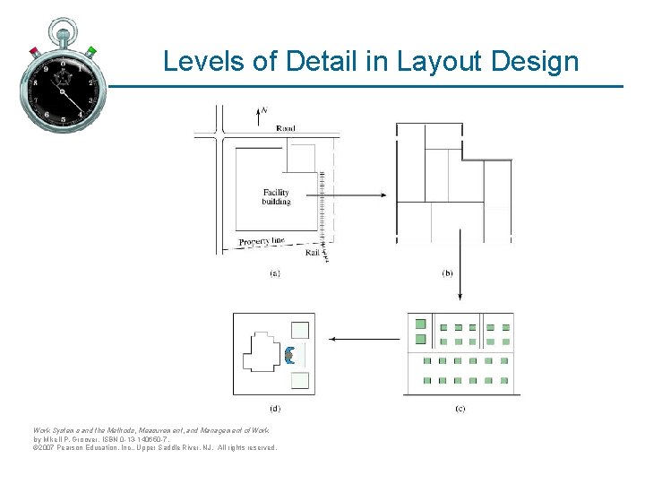 Levels of Detail in Layout Design Work Systems and the Methods, Measurement, and Management