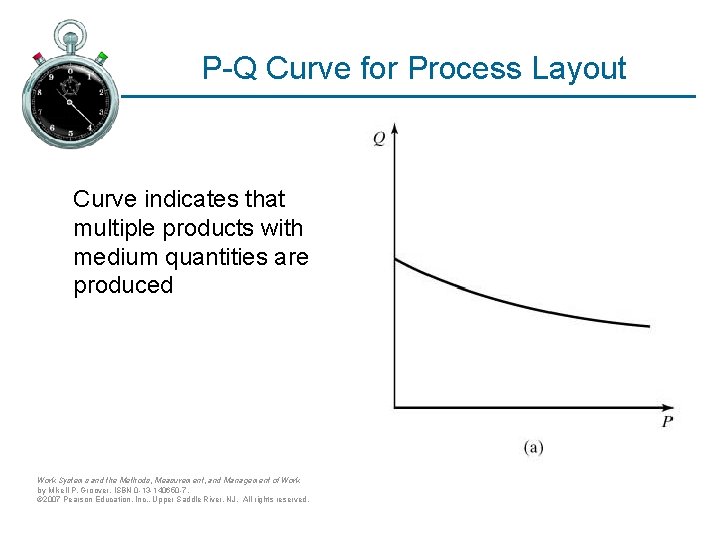 P-Q Curve for Process Layout Curve indicates that multiple products with medium quantities are