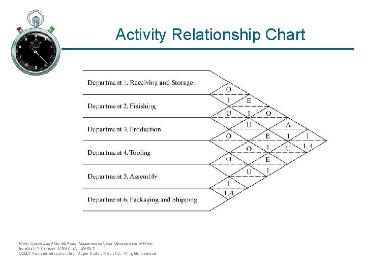 Activity Relationship Chart Work Systems and the Methods, Measurement, and Management of Work by