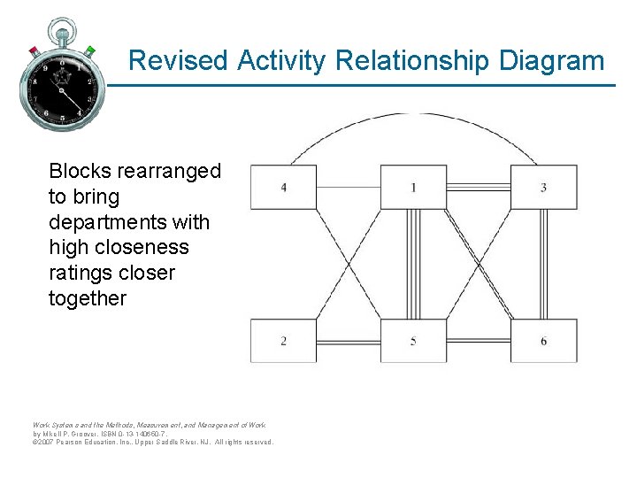 Revised Activity Relationship Diagram Blocks rearranged to bring departments with high closeness ratings closer