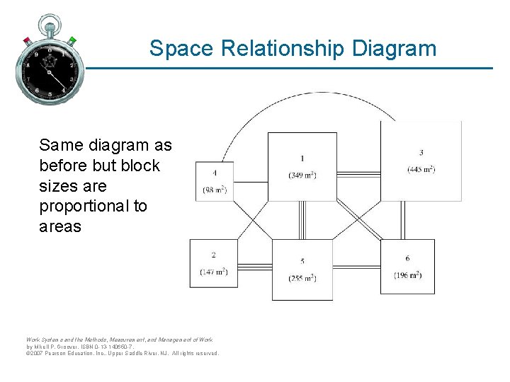 Space Relationship Diagram Same diagram as before but block sizes are proportional to areas