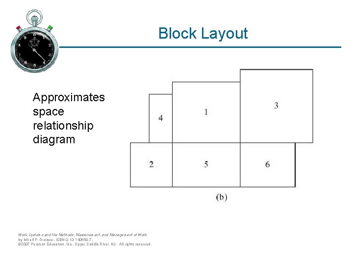 Block Layout Approximates space relationship diagram Work Systems and the Methods, Measurement, and Management