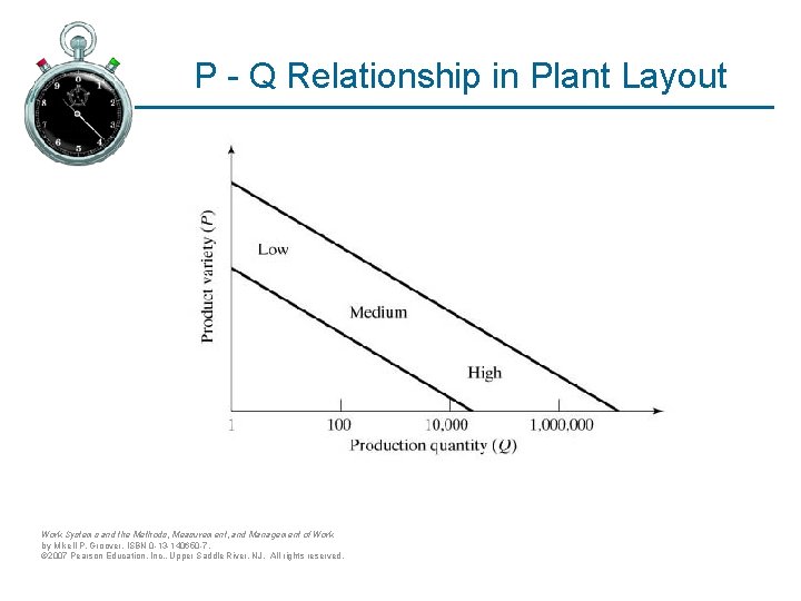 P - Q Relationship in Plant Layout Work Systems and the Methods, Measurement, and