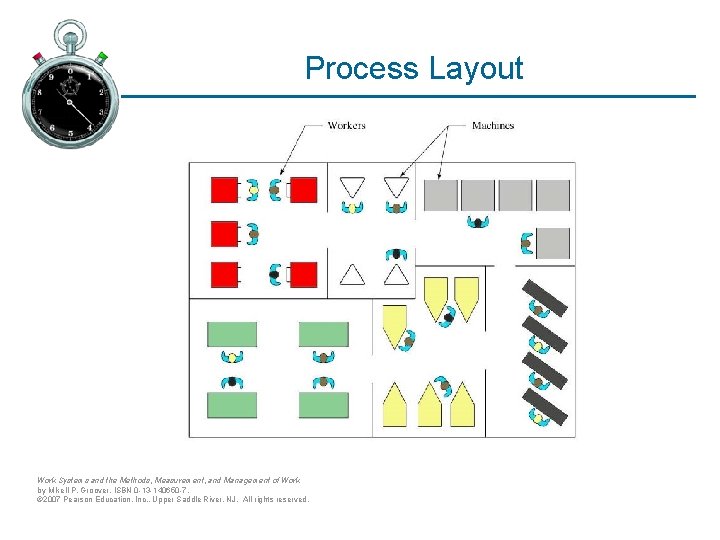 Process Layout Work Systems and the Methods, Measurement, and Management of Work by Mikell