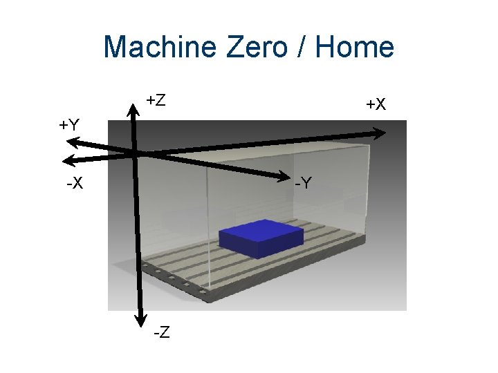 Machine Zero / Home +Z +X +Y -X -Y -Z 