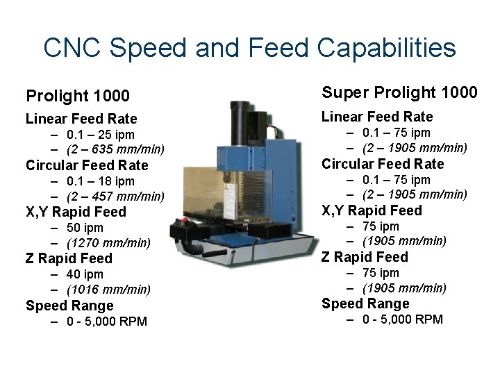 CNC Speed and Feed Capabilities Prolight 1000 Super Prolight 1000 Linear Feed Rate –