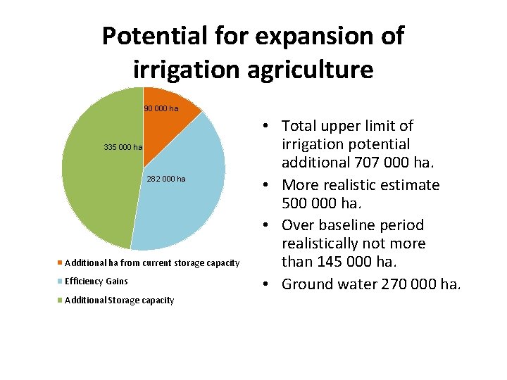 Potential for expansion of irrigation agriculture 90 000 ha 335 000 ha 282 000
