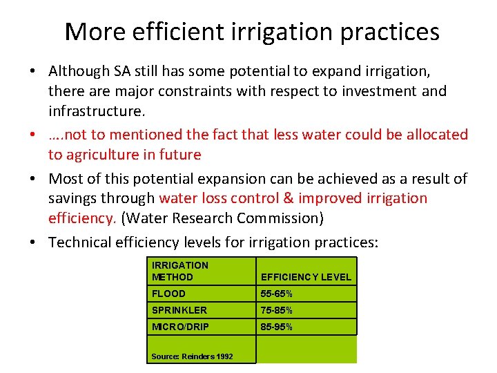 More efficient irrigation practices • Although SA still has some potential to expand irrigation,