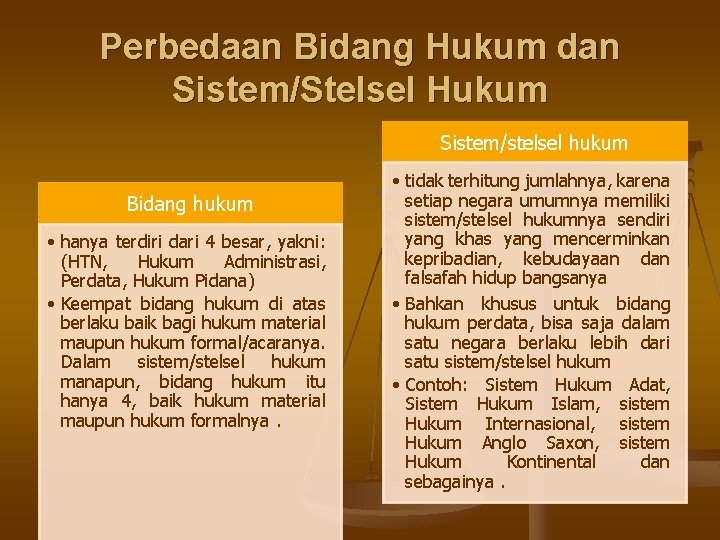 Perbedaan Bidang Hukum dan Sistem/Stelsel Hukum Sistem/stelsel hukum Bidang hukum • hanya terdiri dari