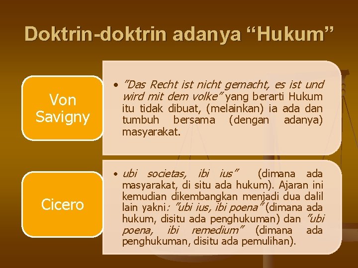 Doktrin-doktrin adanya “Hukum” Von Savigny • ”Das Recht ist nicht gemacht, es ist und Doktrin-doktrin adanya “Hukum” Von Savigny • ”Das Recht ist nicht gemacht, es ist und