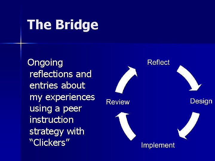 The Bridge Ongoing reflections and entries about my experiences using a peer instruction strategy