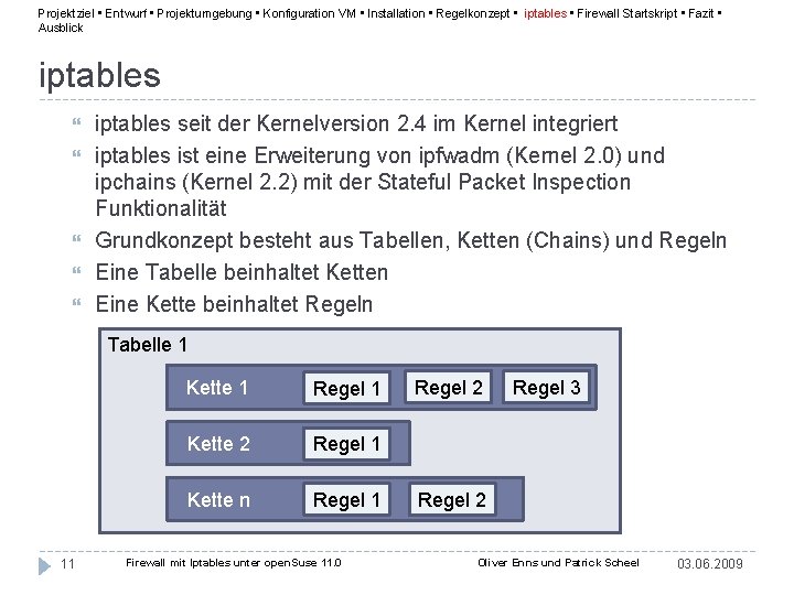 Projektziel • Entwurf • Projektumgebung • Konfiguration VM • Installation • Regelkonzept • iptables