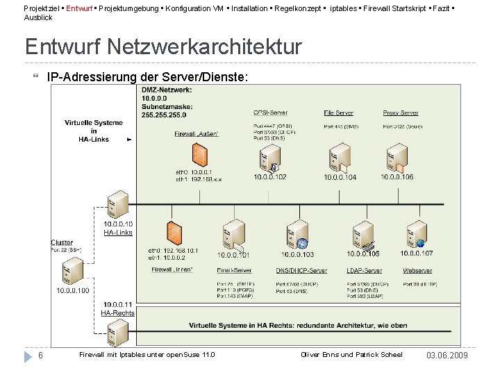 Projektziel • Entwurf • Projektumgebung • Konfiguration VM • Installation • Regelkonzept • iptables