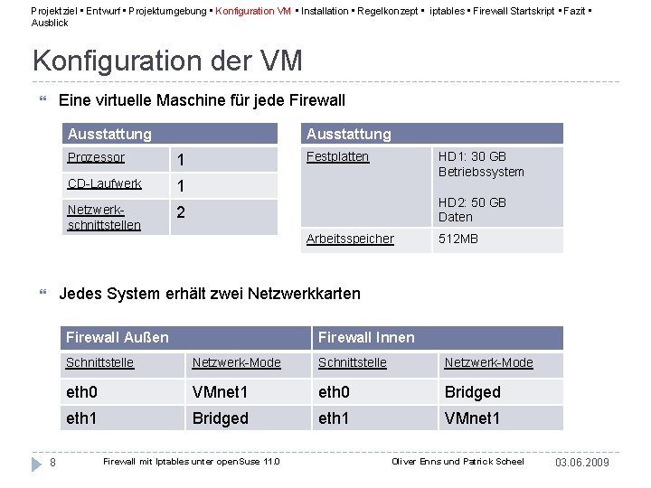Projektziel • Entwurf • Projektumgebung • Konfiguration VM • Installation • Regelkonzept • iptables