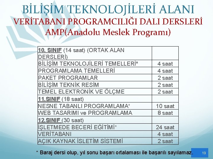 BİLİŞİM TEKNOLOJİLERİ ALANI VERİTABANI PROGRAMCILIĞI DALI DERSLERİ AMP(Anadolu Meslek Programı) 10. SINIF (14 saat)