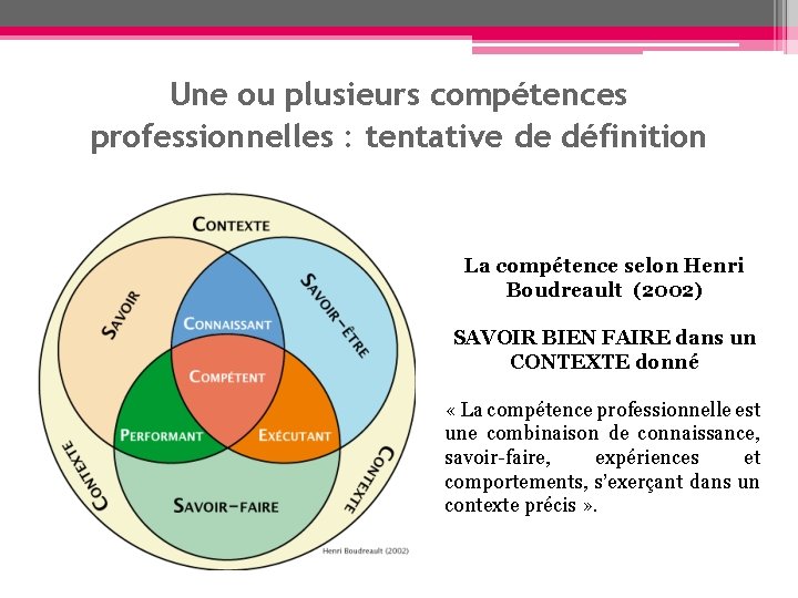 Une ou plusieurs compétences professionnelles : tentative de définition La compétence selon Henri Boudreault