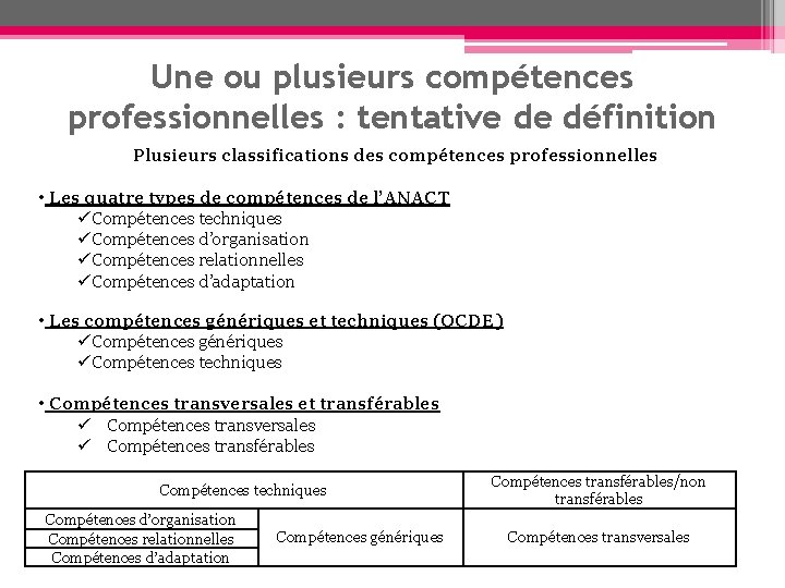 Une ou plusieurs compétences professionnelles : tentative de définition Plusieurs classifications des compétences professionnelles