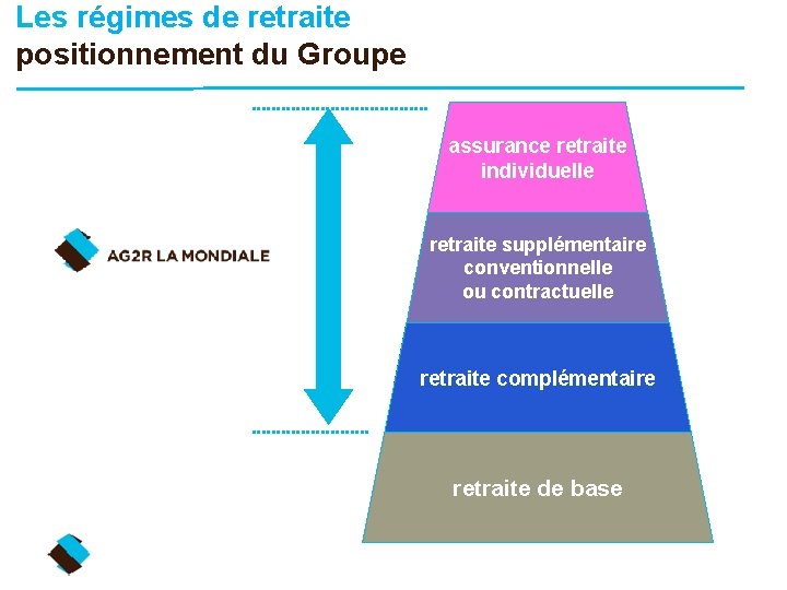 Les régimes de retraite positionnement du Groupe assurance retraite individuelle retraite supplémentaire conventionnelle ou